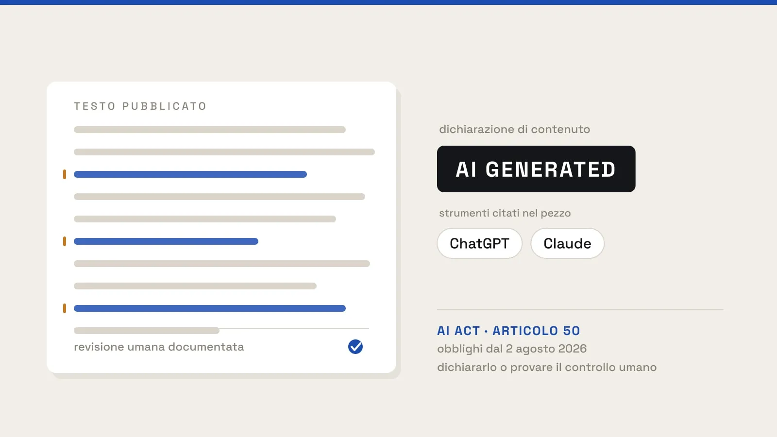 Un testo pubblicato con tre passaggi evidenziati in blu e la spunta «revisione umana documentata»; accanto, l'etichetta AI GENERATED e il riferimento all'articolo 50 dell'AI Act.