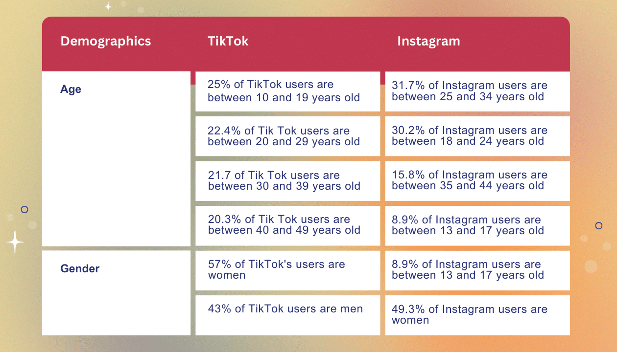 Tiktok vietato in Italia